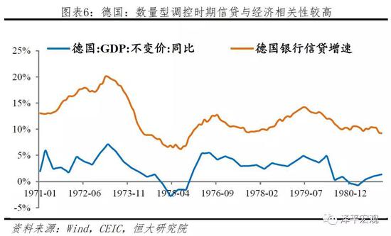 2.2&nbsp; 信贷渠道传导存在的问题