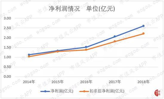 星辉娱乐平台注册|碧桂园销售额下滑9% 继续领跑众房企