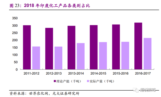 贫困人口持续下降 英文_全球贫困人口分布图(3)