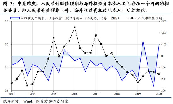 国君策略:外资重仓股估值达沪港通开通以来新高 中期看好增量流入