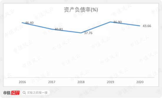 罗欣药业刚借壳就要更改业绩承诺 原老板曾“吹完牛”立即套现走人