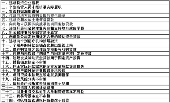  图源：新浪金融研究院整理