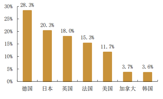 2020年2月gdp