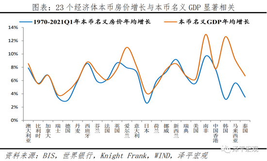 gdp增长多少_福州 对外开放20年发展成就回顾(3)