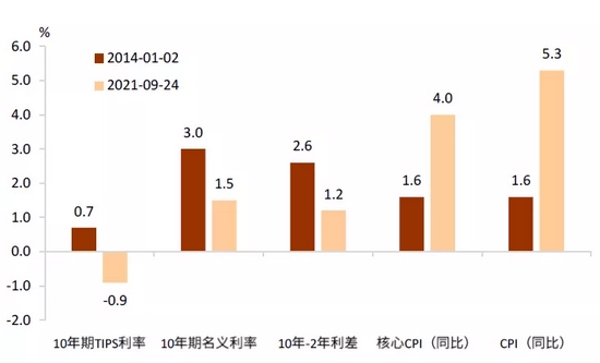 中金:穿过债务和财政风暴的美债利率