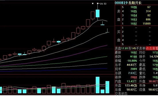 反弹!这一板块有个股连飚3个20cm涨停板,A股后市风口究竟在哪里?