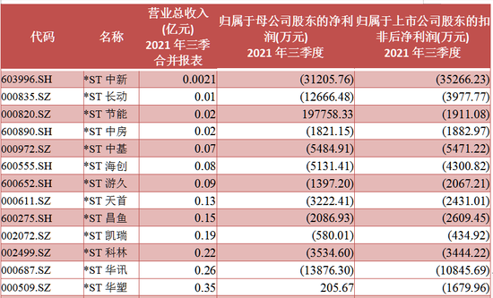 一夜,2公司锁定退市!它们也走在路上......