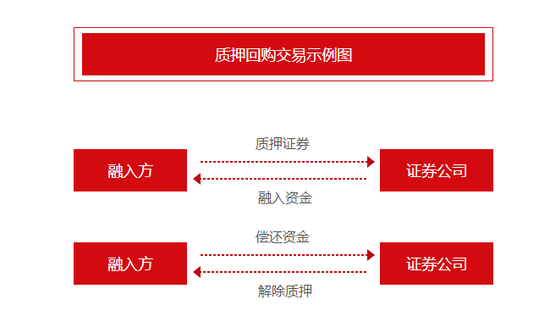 500万年息24%借条VS券商5万亿“放贷”业务