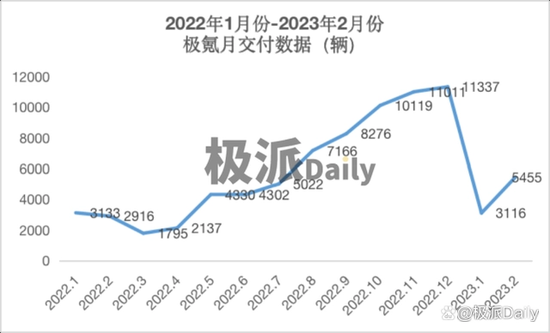 把SUV卷出新高度,极氪的无奈与不屈