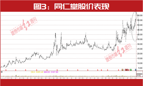 片仔癀提价“暴赚”237亿,这几家也有提价预期!中药新一轮大级别行情正在酝酿?