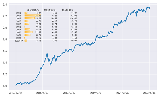 中金固收：能否走出低波动的回响