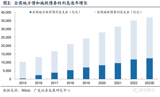 债务降成本是债市长牛的底层逻辑