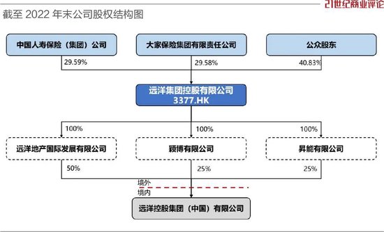 2400亿远洋的舵手,无力付清20亿账单