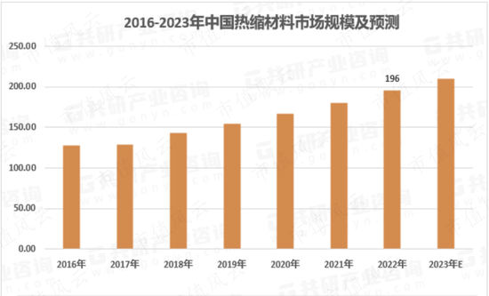 一边是业绩放量，现金流改善，负债率下降的热缩材料龙头，一边是离婚后花式割韭菜的实控人