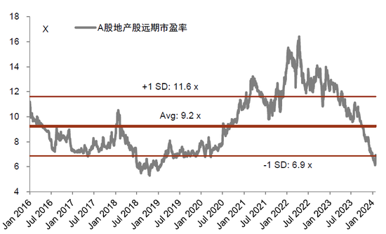 中金：如何看待近期房地产政策的一系列调整？