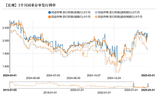 债券：关注跨季后资金面