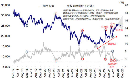 中金：指数的“上限”在哪？