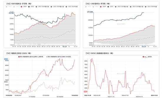 镍&不锈钢:原地踏步