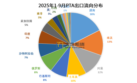 PX-PTA-MEG:“反内卷”之风再起,预期改善