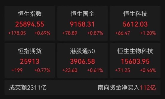 大涨，净买入超100亿！