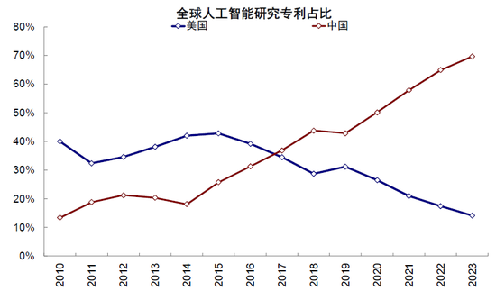中金：中美AI投资“差”在哪？