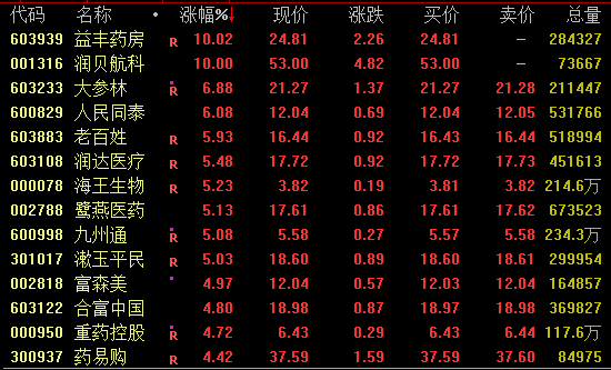大爆发!601012,午后涨停