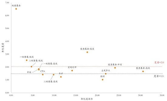 泰康资产陈奕伦：保险资产管理多资产多策略的实践探索