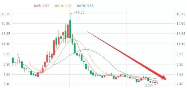 趣头条疯狂撒钱背后 神秘创始人谭思亮浮出水面