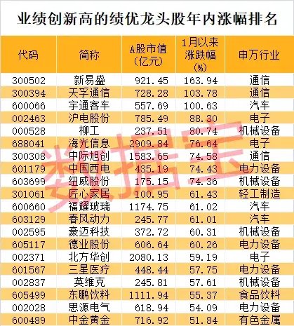 股价暴涨超7.5倍，业绩亏损3784万元，重组概念龙头连续提示风险！  第14张