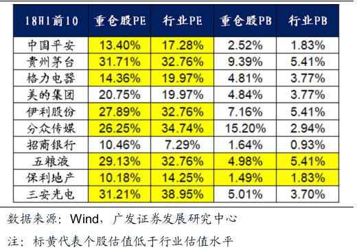 A股纳入MSCI权重翻倍 外资闪电建仓最喜欢