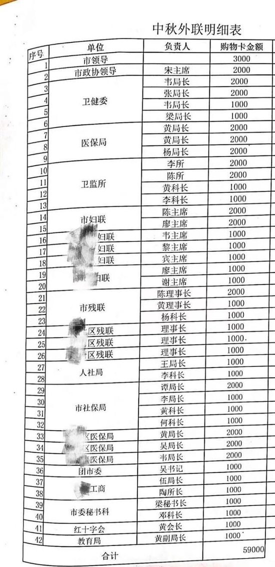 爱尔眼科被曝行贿，广西贵港纪委通报
