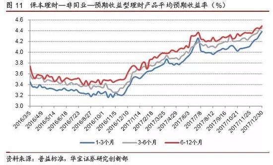 3.3．保本理财的“保本”含义有两种