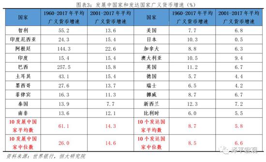 2.2 长期来看,房价及物价与货币超发关联度较高