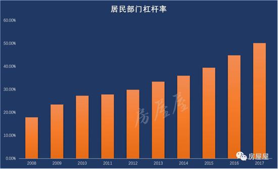 储蓄是gdp中哪里_中国储蓄率高于全球平均水平 一成人占有七成储蓄(2)