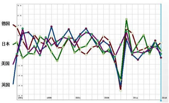 数据来源：https：//stats.oecd.org，西泽研究院