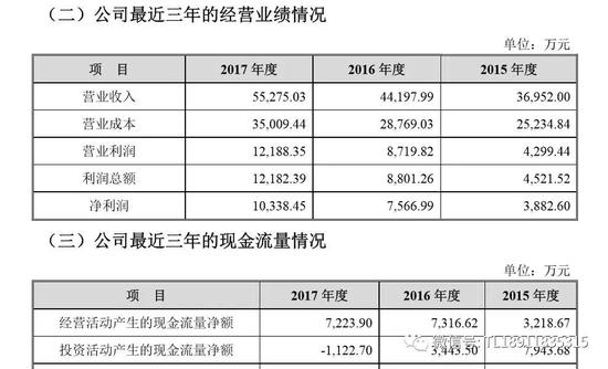 七彩化学IPO:报告期子公司“坑爹” 数次环保违规被罚
