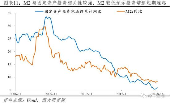 5 地产销售回落,融资形势仍紧,房企抢开工加快预售回款