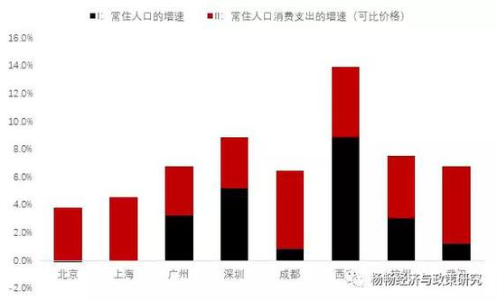 资料来源：WIND，中泰证券研究所