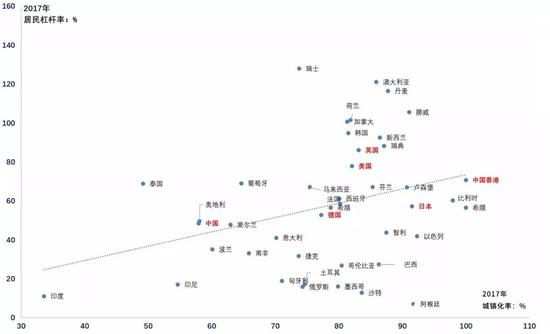 数据来源:World Bank,BIS