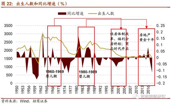 2019年人口普查结果_魔兽世界 2019人口普查介绍