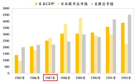 数据来源:WorldBank,如是金融研究院