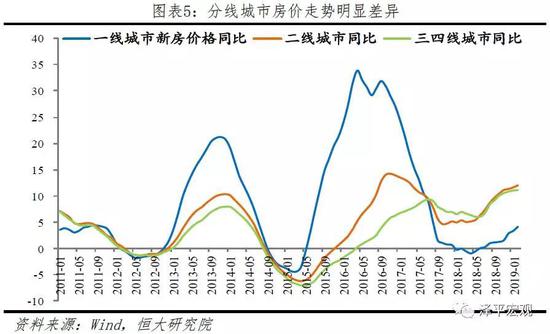 1.2 分析框架:基本面分析趋势,市场面分析时机