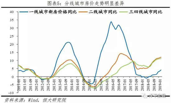 1.2 分析框架：基本面分析趋势，市场面分析时机