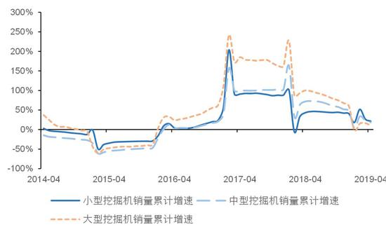 资料来源:Wind,国泰君安证券研究