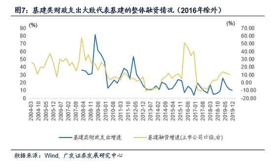 怎么创造gdp_创造营米卡图片(2)