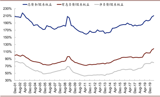  资料来源：Factset，中金公司研究部 