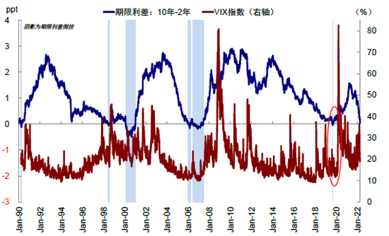 中金:美债收益率曲线倒挂的八问八答