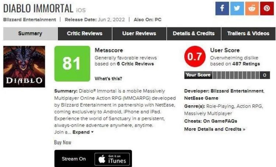 Metacritic 评分