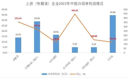 数据来源：同花顺（制表：壹DU财经）