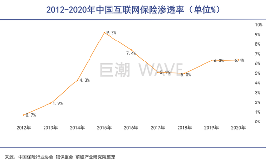 水滴公司的问题有多大？